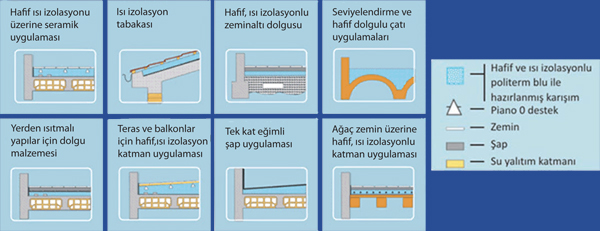 politerm uygulama alanları